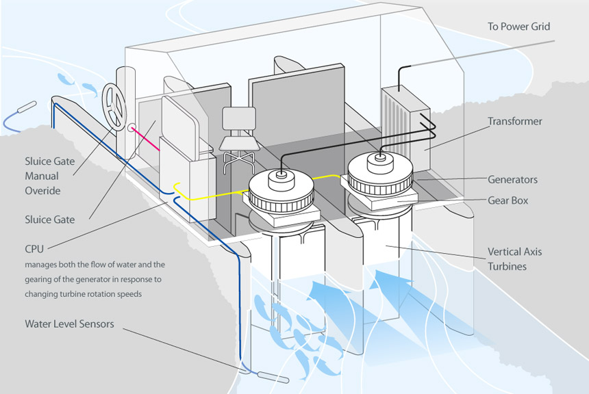 Trident AquaSail&reg; System Diagram